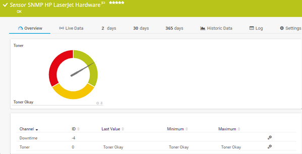 SNMP HP LaserJet Hardware Sensor