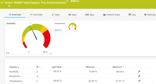 SNMP interSeptor Pro Environment Sensor