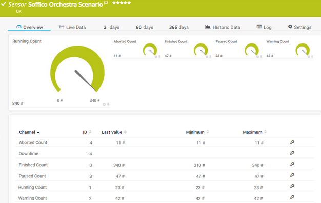 Soffico Orchestra Scenario Sensor